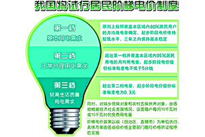 電力股大漲 國家發改委罕見發聲 居民電價這次真的要上漲了？